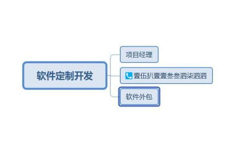 如何找到靠譜的武漢軟件系統外包開發公司？