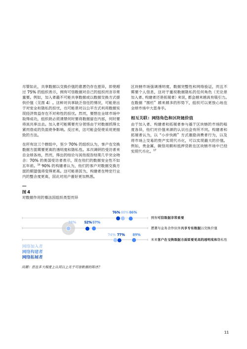 ibm 借區塊鏈之力促進全球貿易
