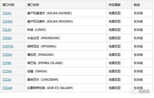 肯尼亞和坦桑尼亞的貨物需運費預(yù)付,外貿(mào)貨代企業(yè)要注意收款風險